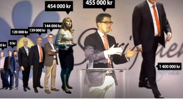 how much swedish politicians earn